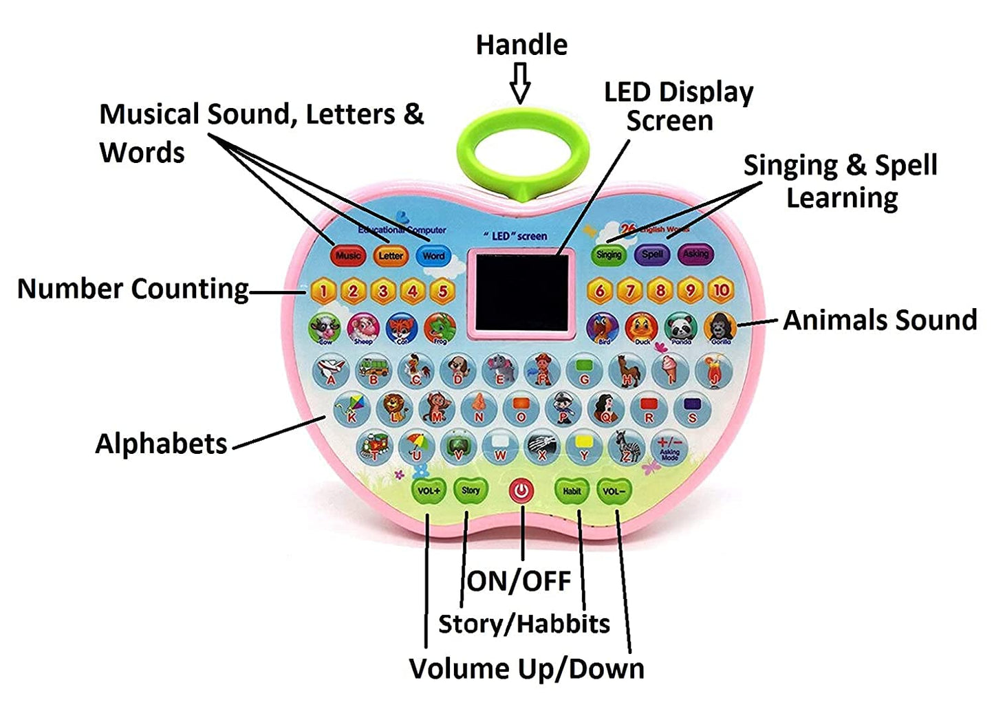 Educational Computer