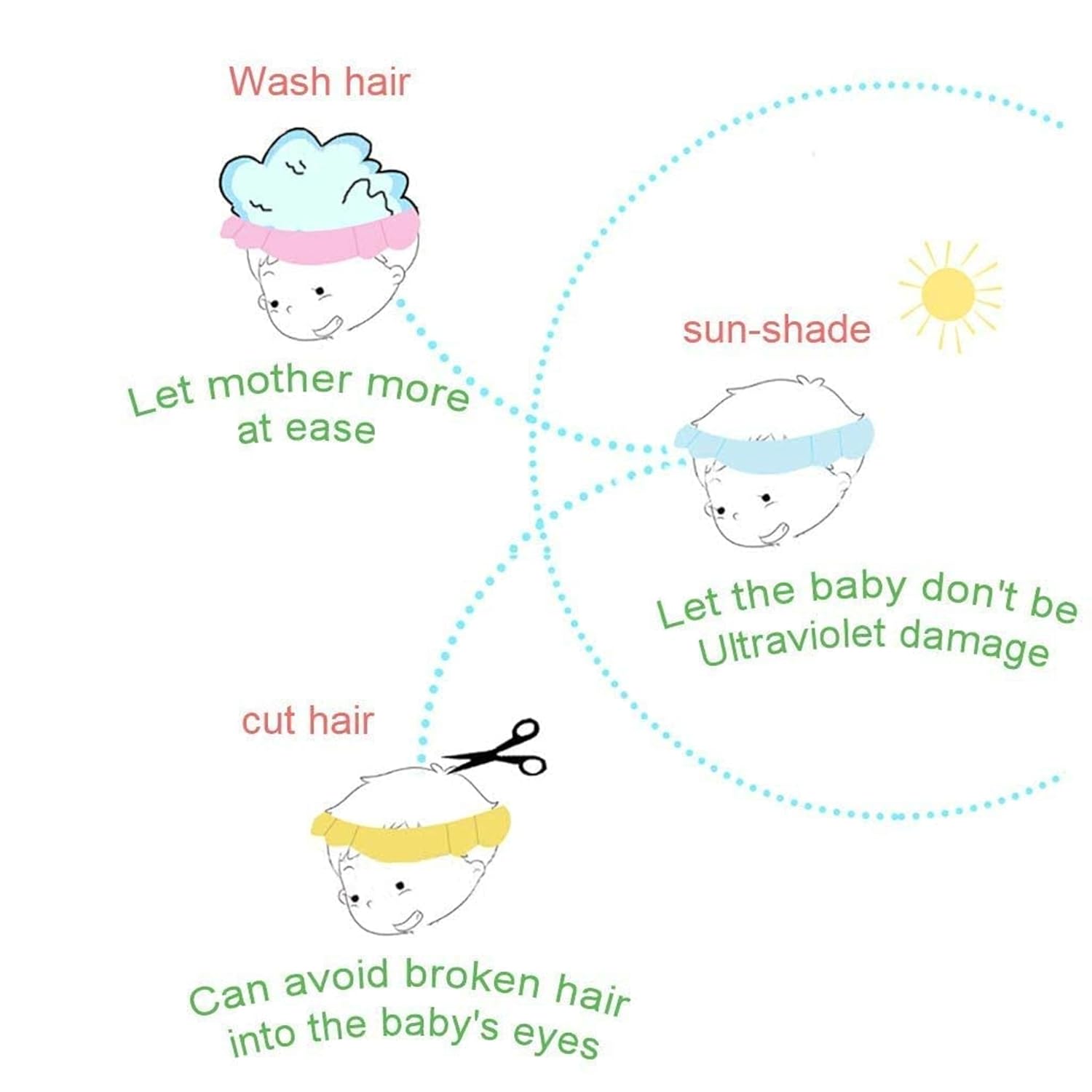 Baby Bath Cap