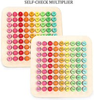 Multiplication Board