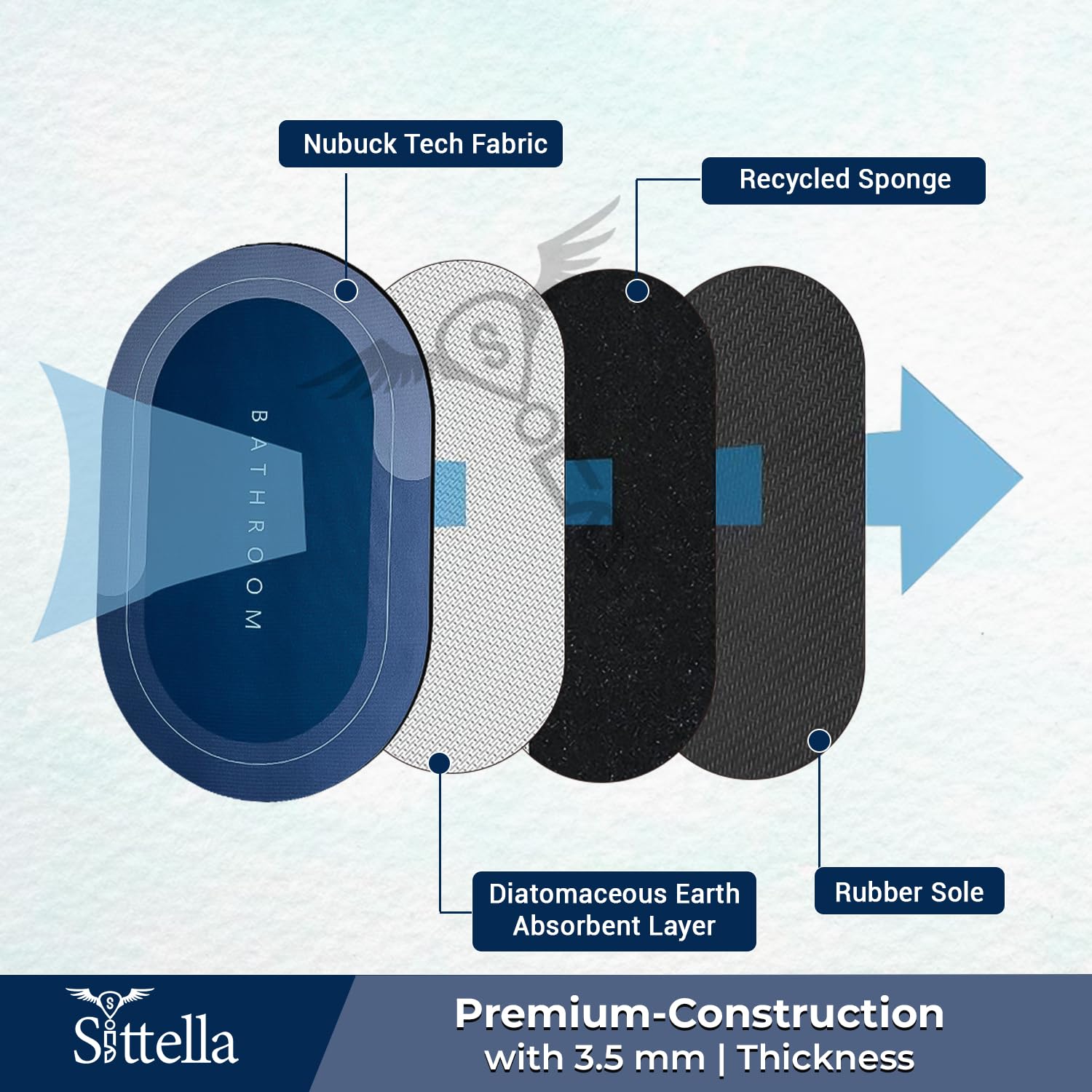 Bathroom Mat Anti Slip