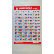 Picture Charts - Set of 10 charts